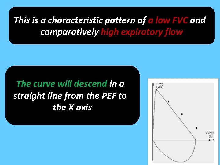 This is a characteristic pattern of a low FVC and comparatively high expiratory flow
