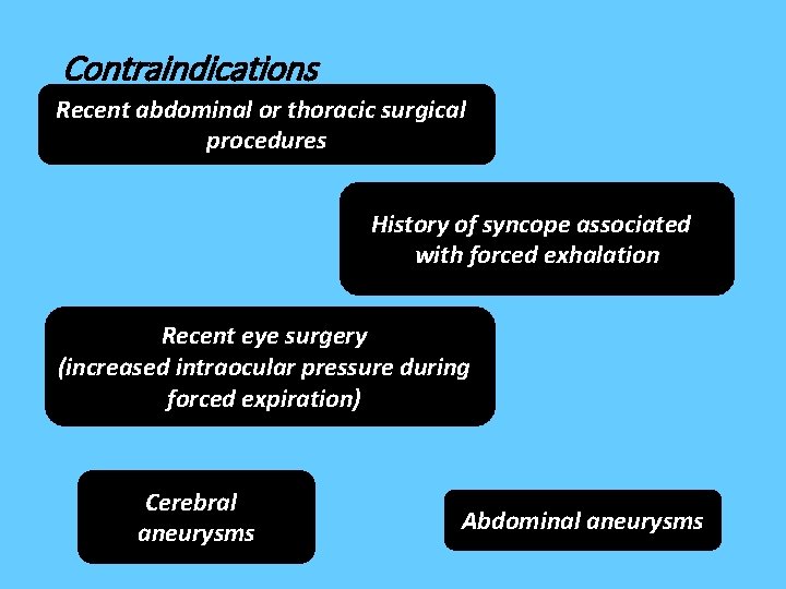 Contraindications Recent abdominal or thoracic surgical procedures History of syncope associated with forced exhalation