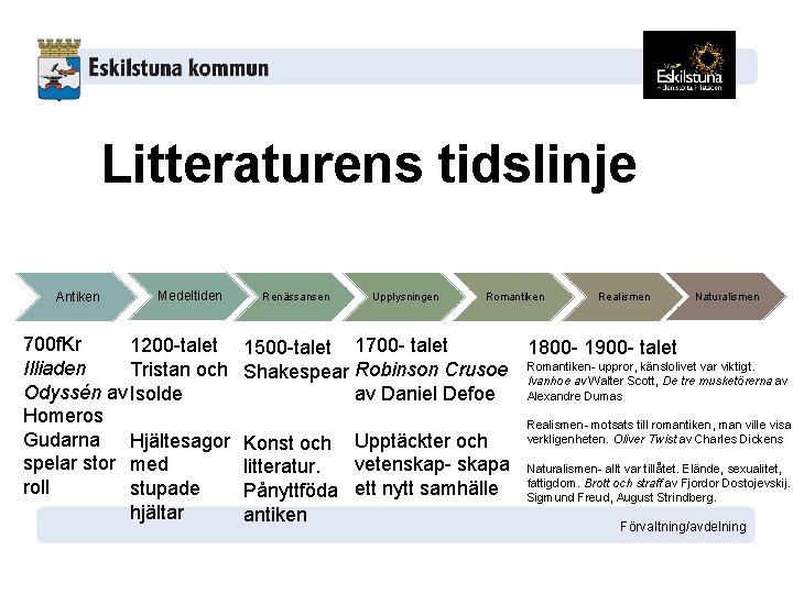 Litteraturens tidslinje Antiken Medeltiden 700 f. Kr 1200 -talet Illiaden Tristan och Odyssén av