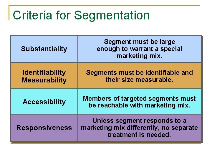 Criteria for Segmentation Substantiality Segment must be large enough to warrant a special marketing
