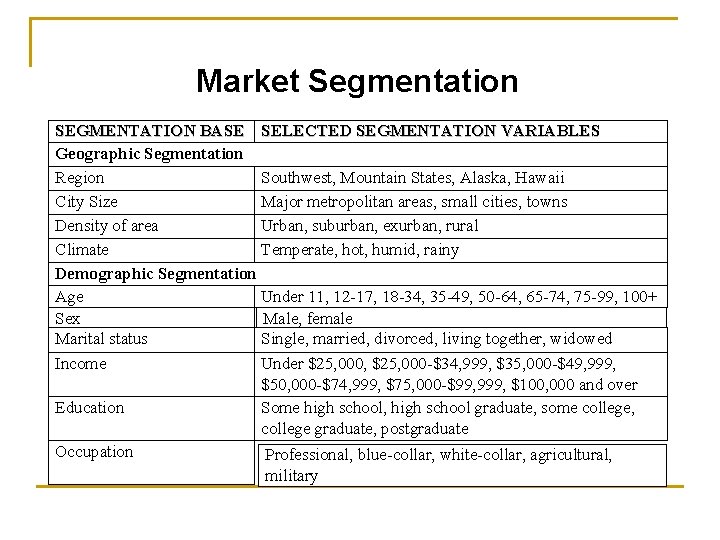 Market Segmentation SEGMENTATION BASE SELECTED SEGMENTATION VARIABLES Geographic Segmentation Region Southwest, Mountain States, Alaska,