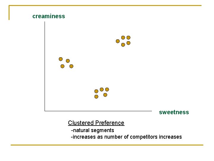 creaminess sweetness Clustered Preference -natural segments -increases as number of competitors increases 