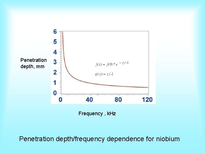 Penetration depth, mm Frequency , k. Hz Penetration depth/frequency dependence for niobium 