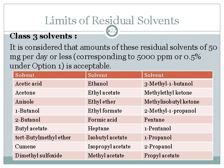 Limits of Residual Solvents Ø 22 Class 3 solvents : It is considered that Limits of Residual Solvents Ø 22 Class 3 solvents : It is considered that