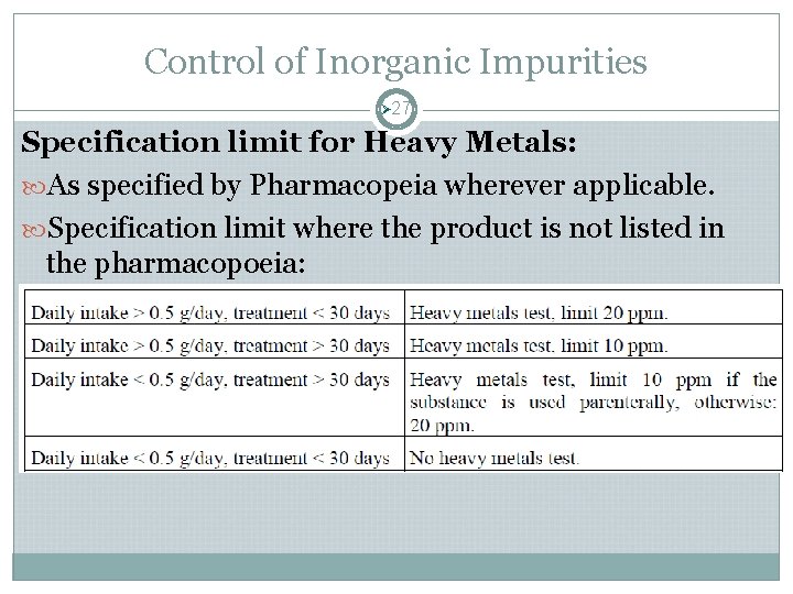 Control of Inorganic Impurities Ø 27 Specification limit for Heavy Metals: As specified by Control of Inorganic Impurities Ø 27 Specification limit for Heavy Metals: As specified by