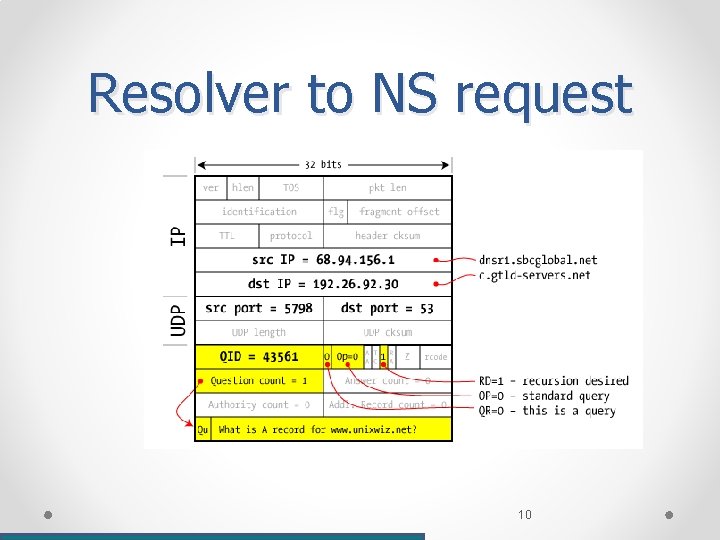 Resolver to NS request 10 Resolver to NS request 10