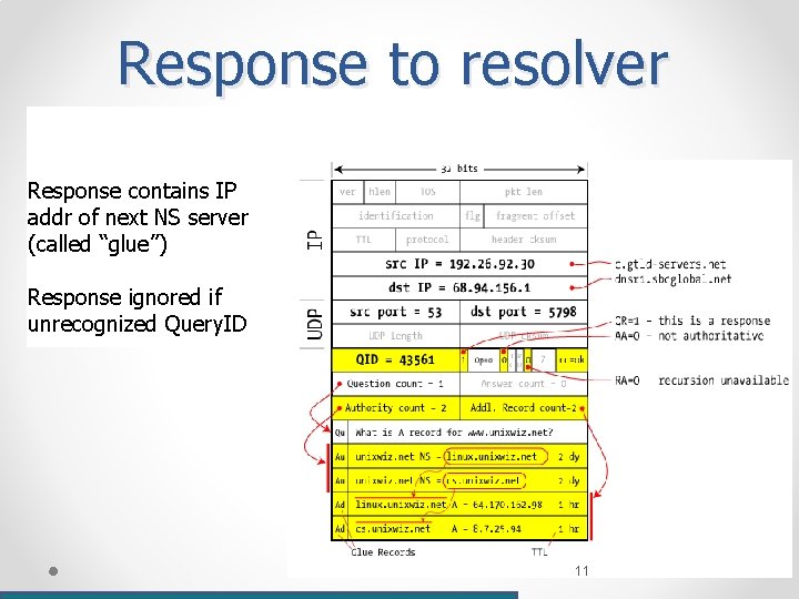 Response to resolver Response contains IP addr of next NS server (called “glue”) Response Response to resolver Response contains IP addr of next NS server (called “glue”) Response
