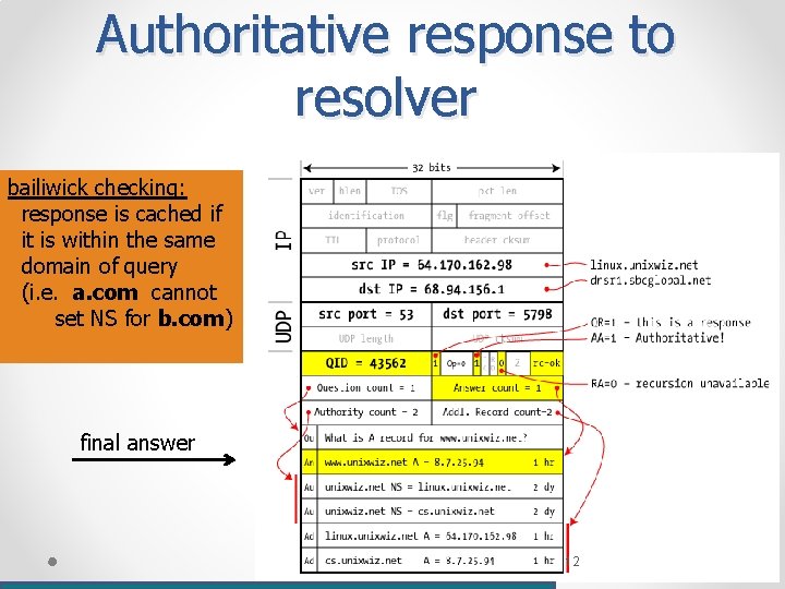 Authoritative response to resolver bailiwick checking: response is cached if it is within the Authoritative response to resolver bailiwick checking: response is cached if it is within the