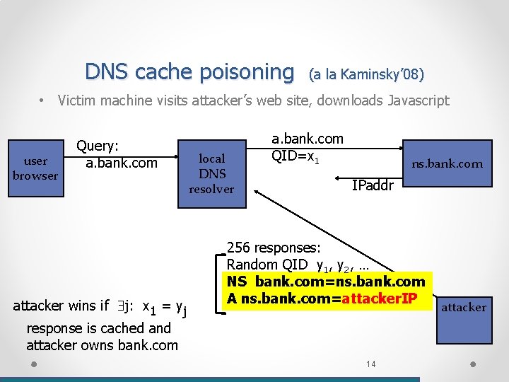 DNS cache poisoning (a la Kaminsky’ 08) • Victim machine visits attacker’s web site, DNS cache poisoning (a la Kaminsky’ 08) • Victim machine visits attacker’s web site,