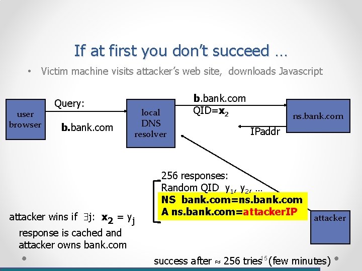If at first you don’t succeed … • Victim machine visits attacker’s web site, If at first you don’t succeed … • Victim machine visits attacker’s web site,