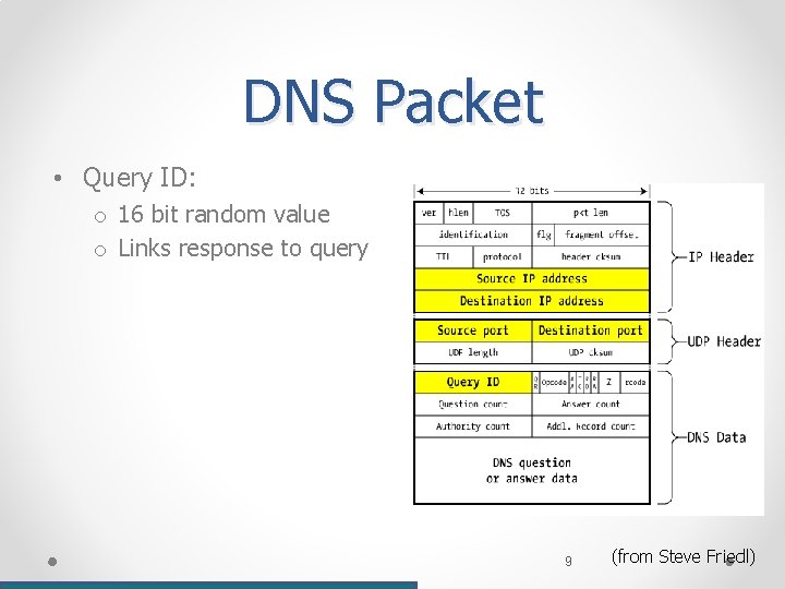 DNS Packet • Query ID: o 16 bit random value o Links response to DNS Packet • Query ID: o 16 bit random value o Links response to
