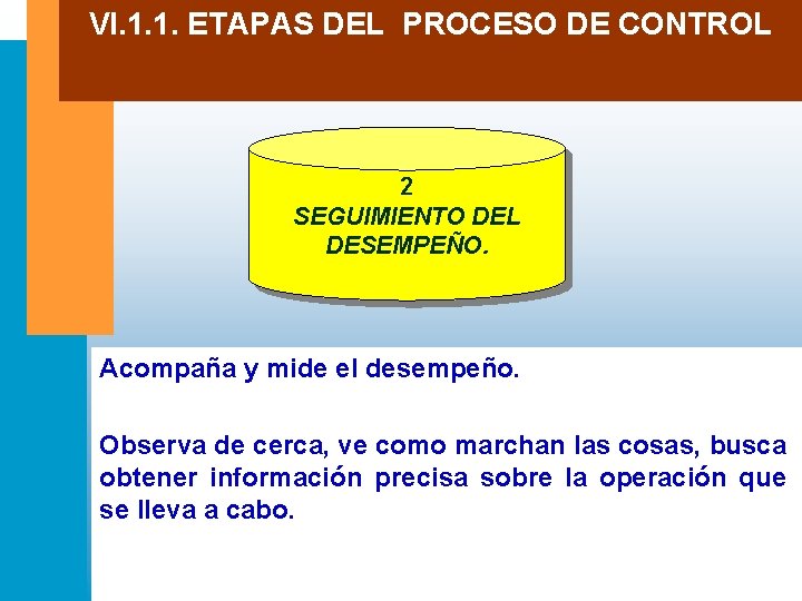 VI. 1. 1. ETAPAS DEL PROCESO DE CONTROL 2 SEGUIMIENTO DEL DESEMPEÑO. Acompaña y