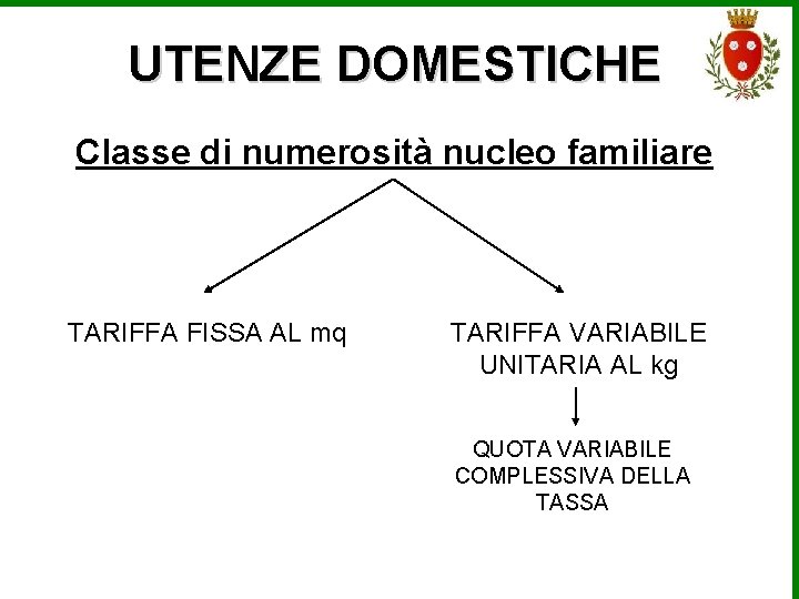 UTENZE DOMESTICHE Classe di numerosità nucleo familiare TARIFFA FISSA AL mq TARIFFA VARIABILE UNITARIA