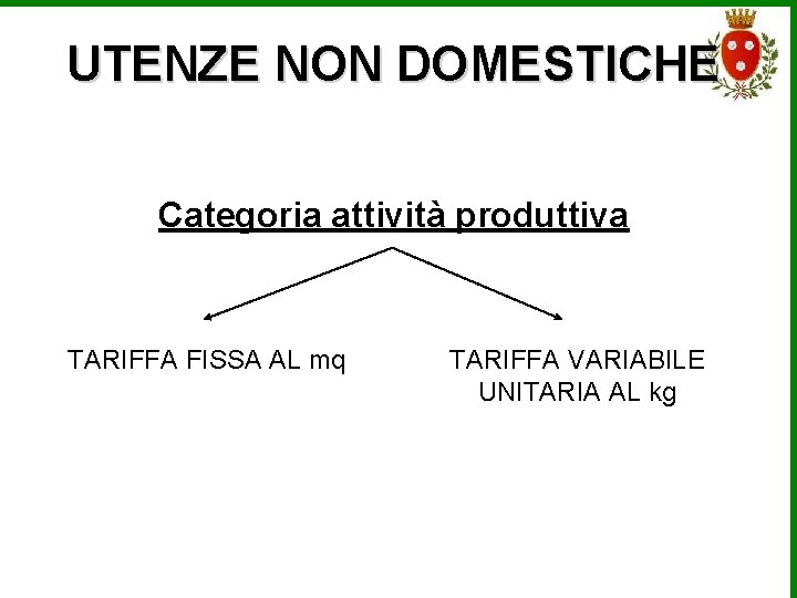 UTENZE NON DOMESTICHE Categoria attività produttiva TARIFFA FISSA AL mq TARIFFA VARIABILE UNITARIA AL