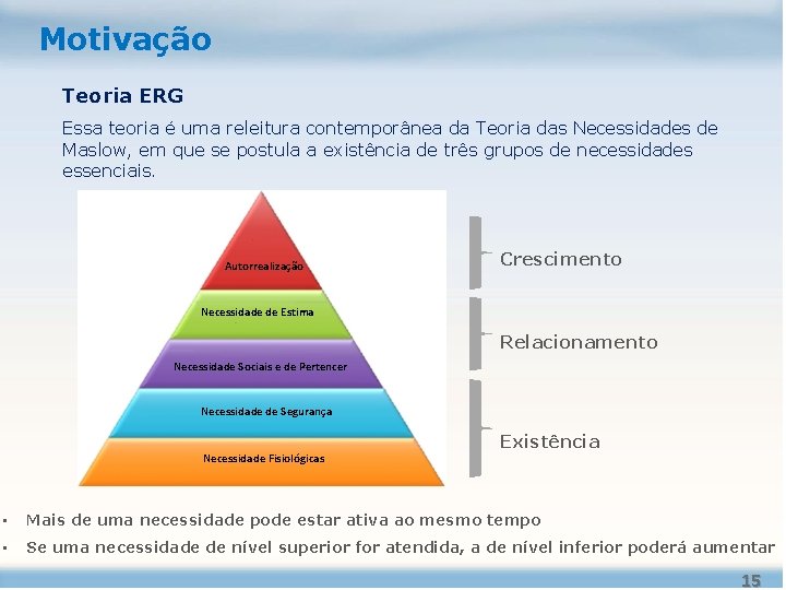 Motivação Teoria ERG Essa teoria é uma releitura contemporânea da Teoria das Necessidades de Motivação Teoria ERG Essa teoria é uma releitura contemporânea da Teoria das Necessidades de