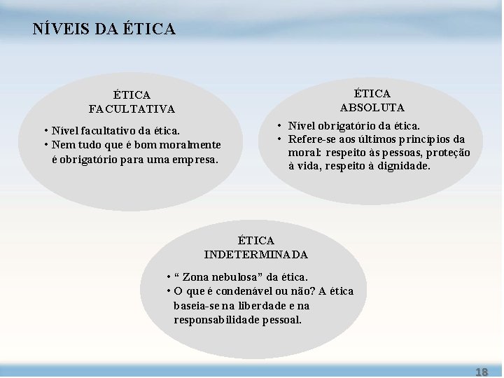 NÍVEIS DA ÉTICA FACULTATIVA ÉTICA ABSOLUTA • Nível facultativo da ética. • Nem tudo NÍVEIS DA ÉTICA FACULTATIVA ÉTICA ABSOLUTA • Nível facultativo da ética. • Nem tudo