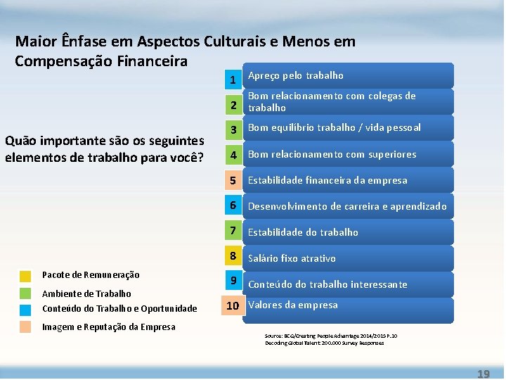 Maior Ênfase em Aspectos Culturais e Menos em Compensação Financeira 1 Apreço pelo trabalho Maior Ênfase em Aspectos Culturais e Menos em Compensação Financeira 1 Apreço pelo trabalho
