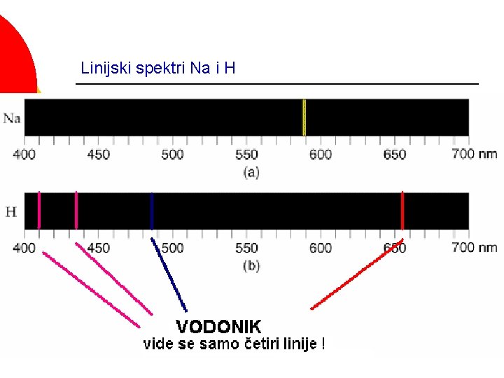 Linijski spektri Na i H 