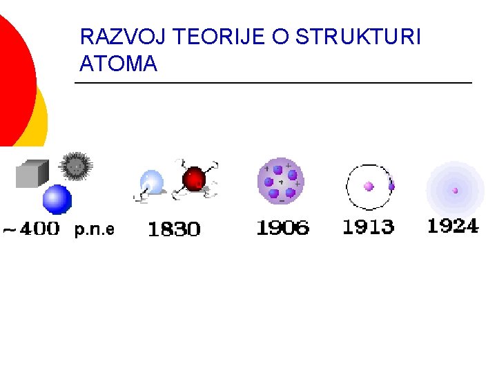 RAZVOJ TEORIJE O STRUKTURI ATOMA 