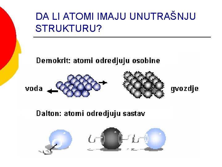 DA LI ATOMI IMAJU UNUTRAŠNJU STRUKTURU? 