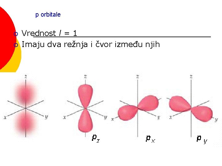 p orbitale ¡ ¡ Vrednost l = 1 Imaju dva režnja i čvor između