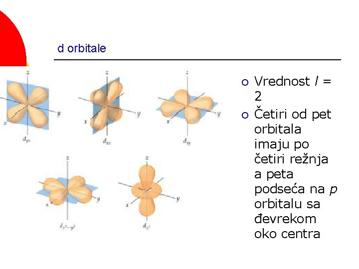 d orbitale ¡ ¡ Vrednost l = 2 Četiri od pet orbitala imaju po