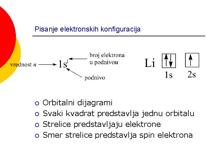 Pisanje elektronskih konfiguracija ¡ ¡ Orbitalni dijagrami Svaki kvadrat predstavlja jednu orbitalu Strelice predstavljaju