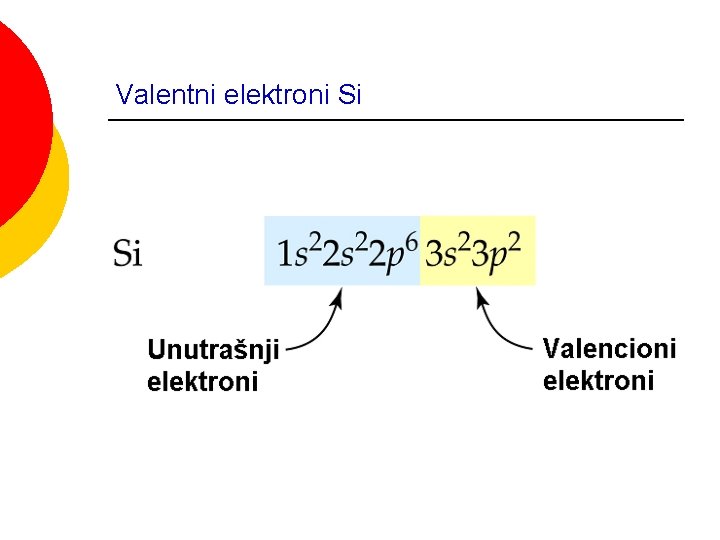 Valentni elektroni Si Valentni elektroni Si