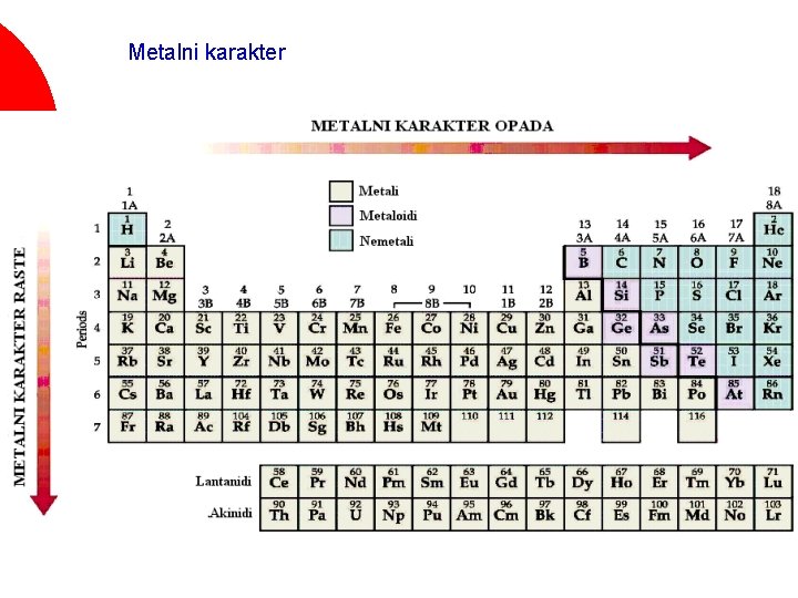 Metalni karakter 