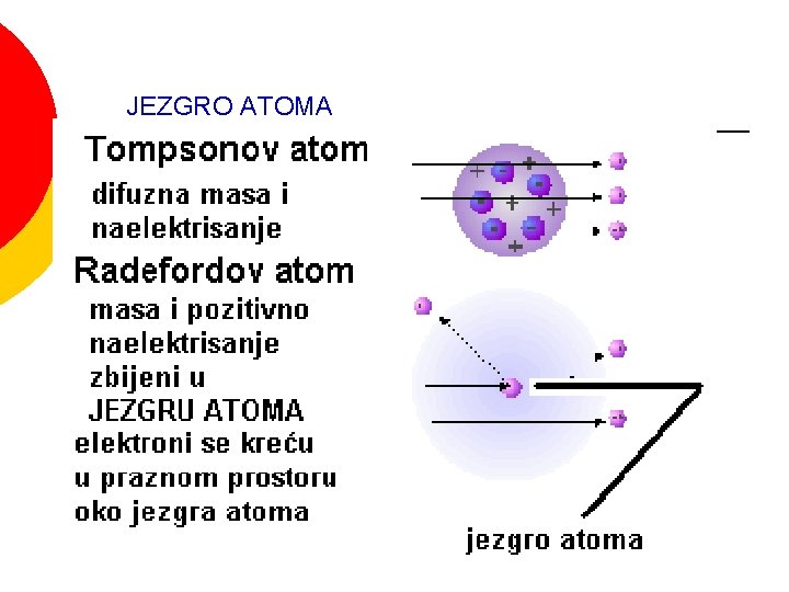 JEZGRO ATOMA 