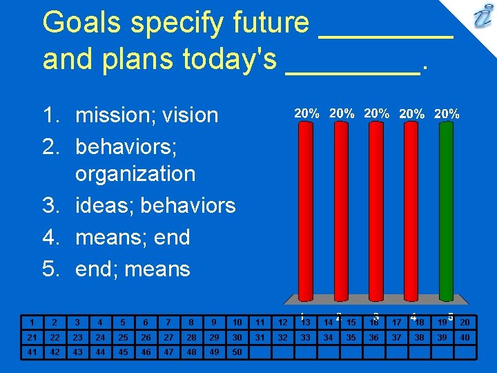 Goals specify future ____ and plans today's ____. 1. mission; vision 2. behaviors; organization