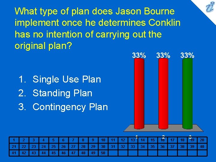What type of plan does Jason Bourne implement once he determines Conklin has no