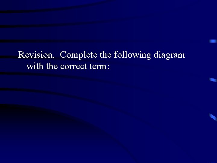 Revision. Complete the following diagram with the correct term: 