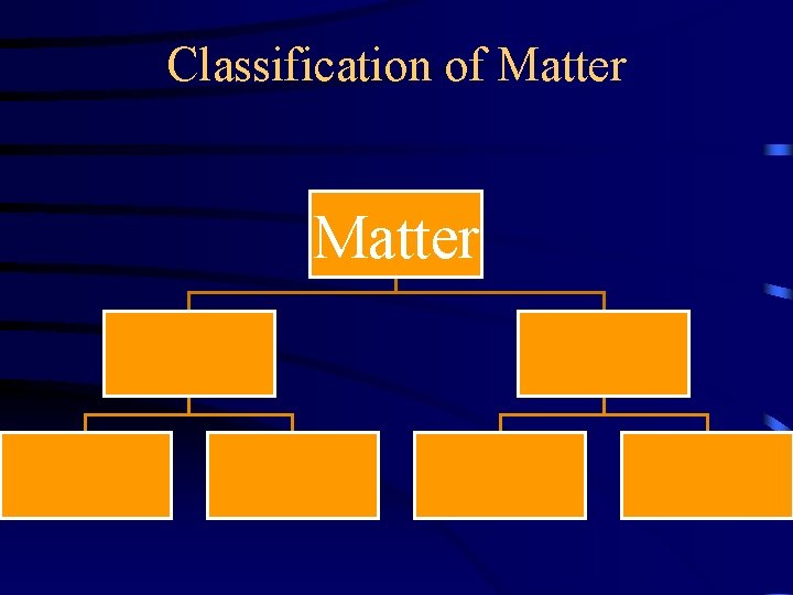 Classification of Matter 