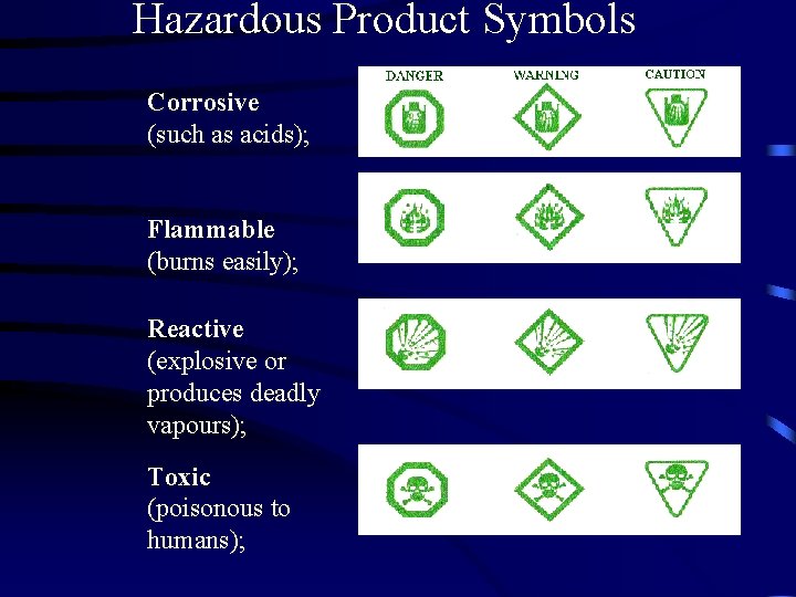 Hazardous Product Symbols Corrosive (such as acids); Flammable (burns easily); Reactive (explosive or produces