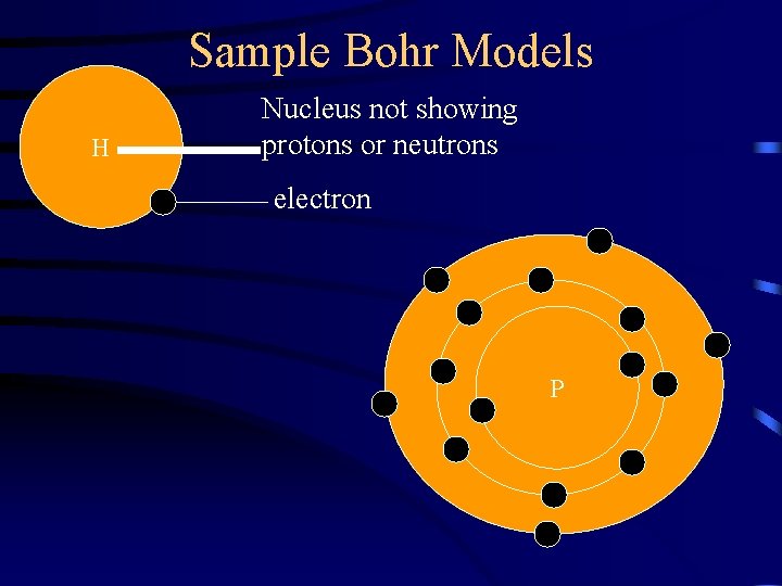 Sample Bohr Models H Nucleus not showing protons or neutrons electron P 
