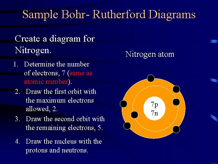 Sample Bohr- Rutherford Diagrams Create a diagram for Nitrogen. 1. Determine the number of