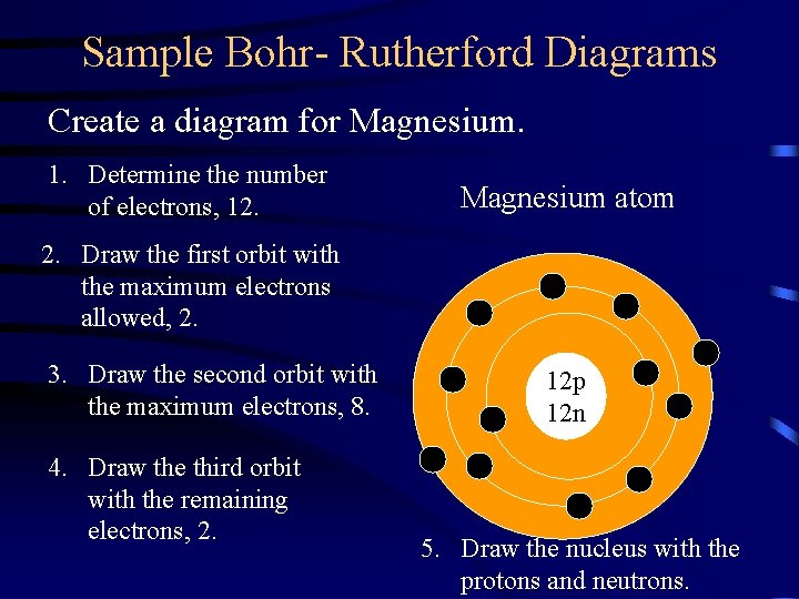 Sample Bohr- Rutherford Diagrams Create a diagram for Magnesium. 1. Determine the number of
