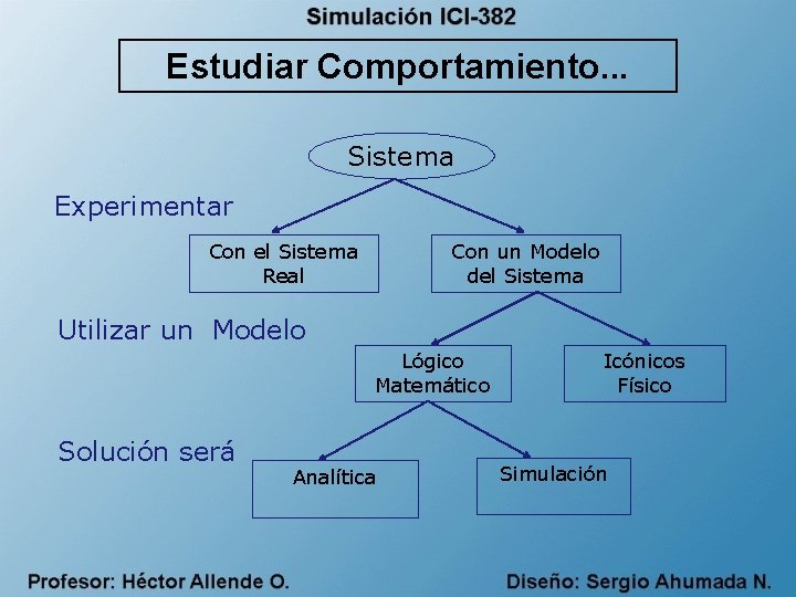 Estudiar Comportamiento. . . Sistema Experimentar Con el Sistema Real Con un Modelo del