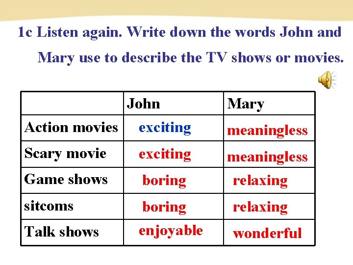 1 c Listen again. Write down the words John and Mary use to describe