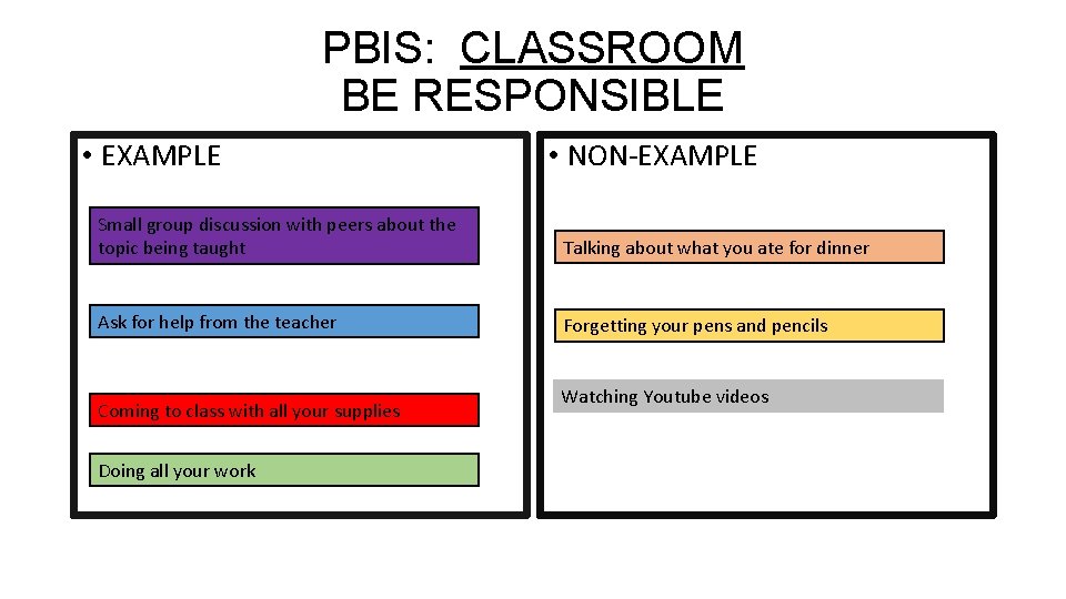 PBIS: CLASSROOM BE RESPONSIBLE • EXAMPLE • NON-EXAMPLE Small group discussion with peers about