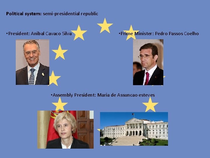 Political system: semi-presidential republic • President: Anibal Cavaco Silva • Prime Minister: Pedro Passos