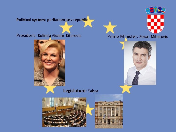 Political system: parliamentary republic President: Kolinda Grabar-Kitarovic Legislature: Sabor Prime Minister: Zoran Milanovic 