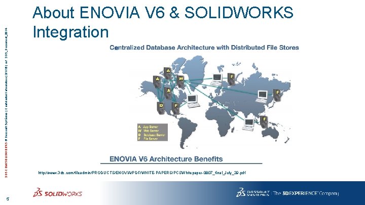 3 DS. COM/SOLIDWORKS © Dassault Systèmes | Confidential Information | 2/1/16 | ref. :