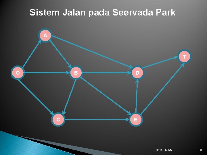 Sistem Jalan pada Seervada Park A T O B C D E 10: 04: