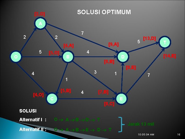 SOLUSI OPTIMUM [2, O] A 2 7 2 5 O [5, O] 5 [9,