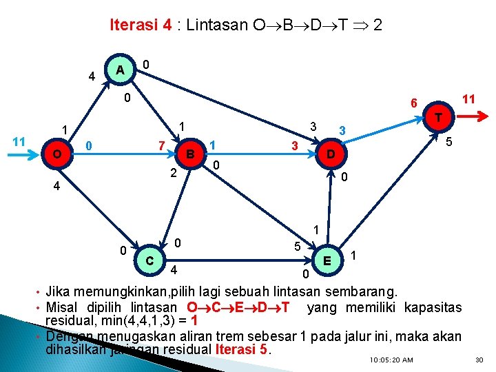 Iterasi 4 : Lintasan O B D T 2 4 A 0 0 11