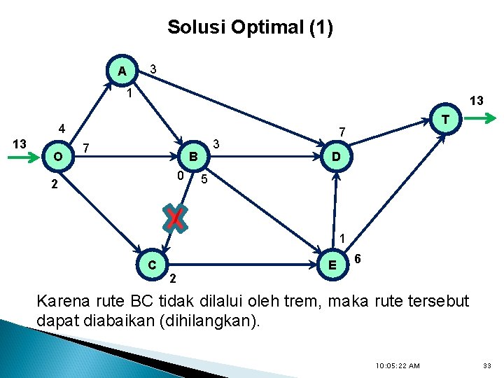 Solusi Optimal (1) A 3 1 13 4 13 O 7 3 B 0