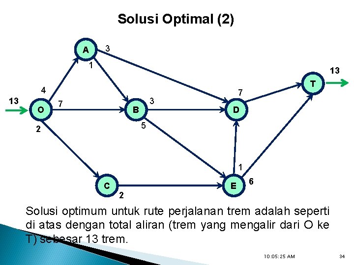 Solusi Optimal (2) A 3 1 13 4 13 O 7 3 B T