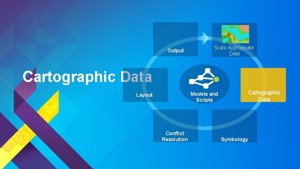 Output Scale Appropriate Data Cartographic Data Models and Scripts Layout Conflict Resolution Symbology 